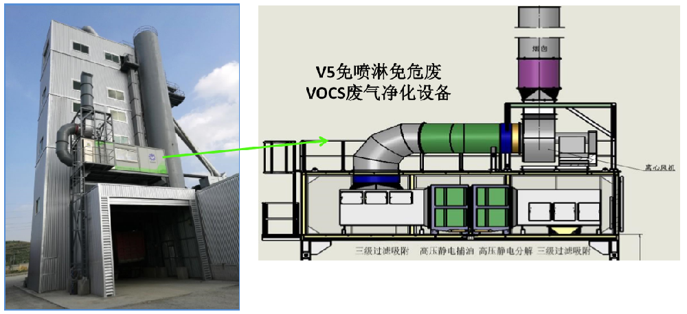 V5免噴淋免危廢VOCS廢氣凈化設備